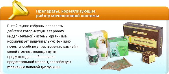 Препараты, нормализующие
работу мочеполовой системы