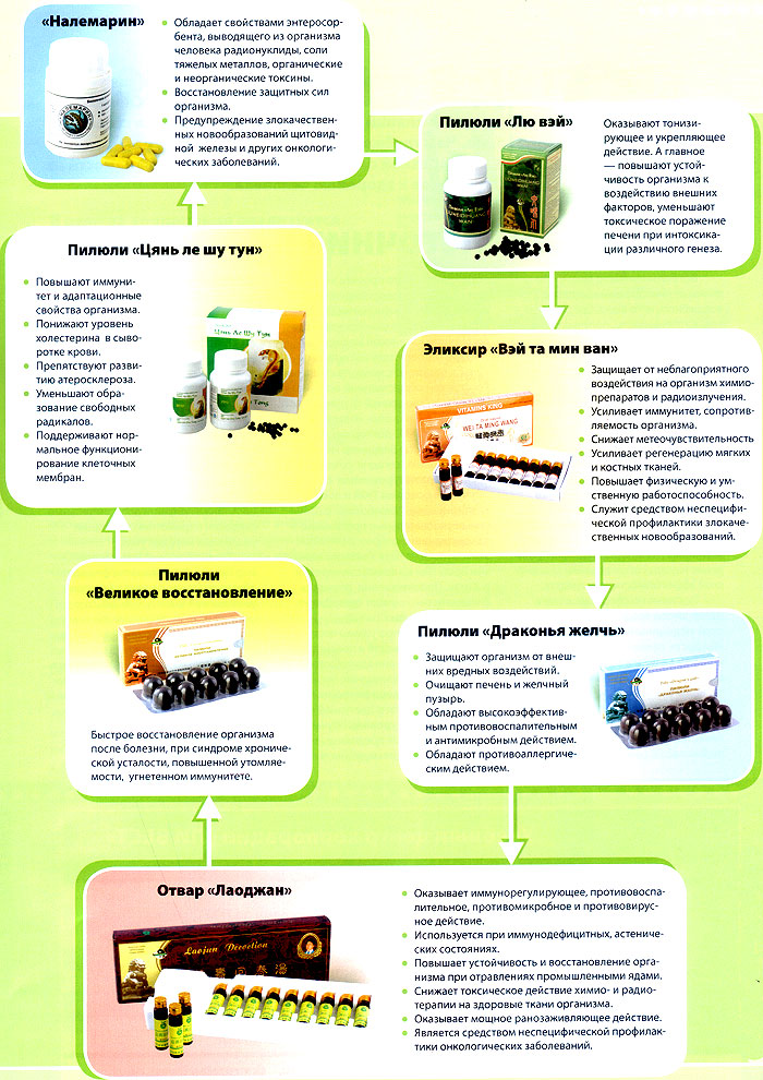 Выбраться из ловушки